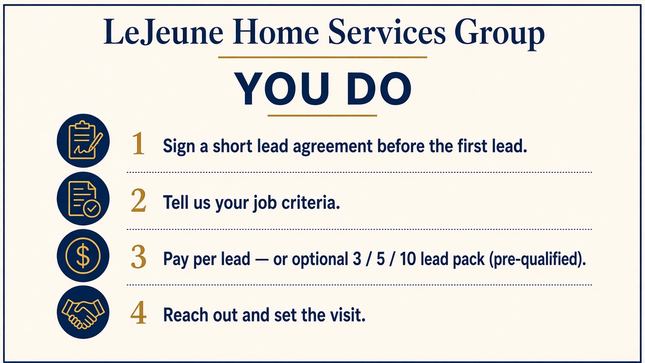What you do: short lead agreement, job criteria, pay per lead or 3 / 5 / 10 lead pack, reach out and set the visit
